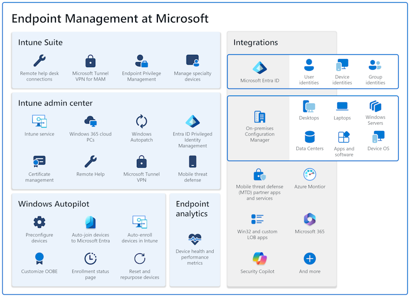 Microsoft Unified Endpoint Management